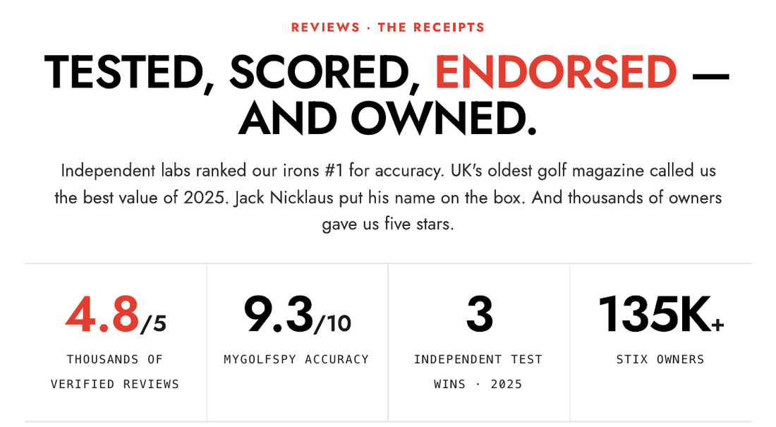 Stix Reviews page hero: Tested, scored, endorsed and owned, with 4.8/5, 9.3/10, 3 test wins and 135K+ owners