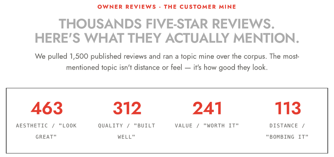 Stix Reviews page: a topic mine of 1,500 reviews, 463 aesthetic, 312 quality, 241 value, 113 distance